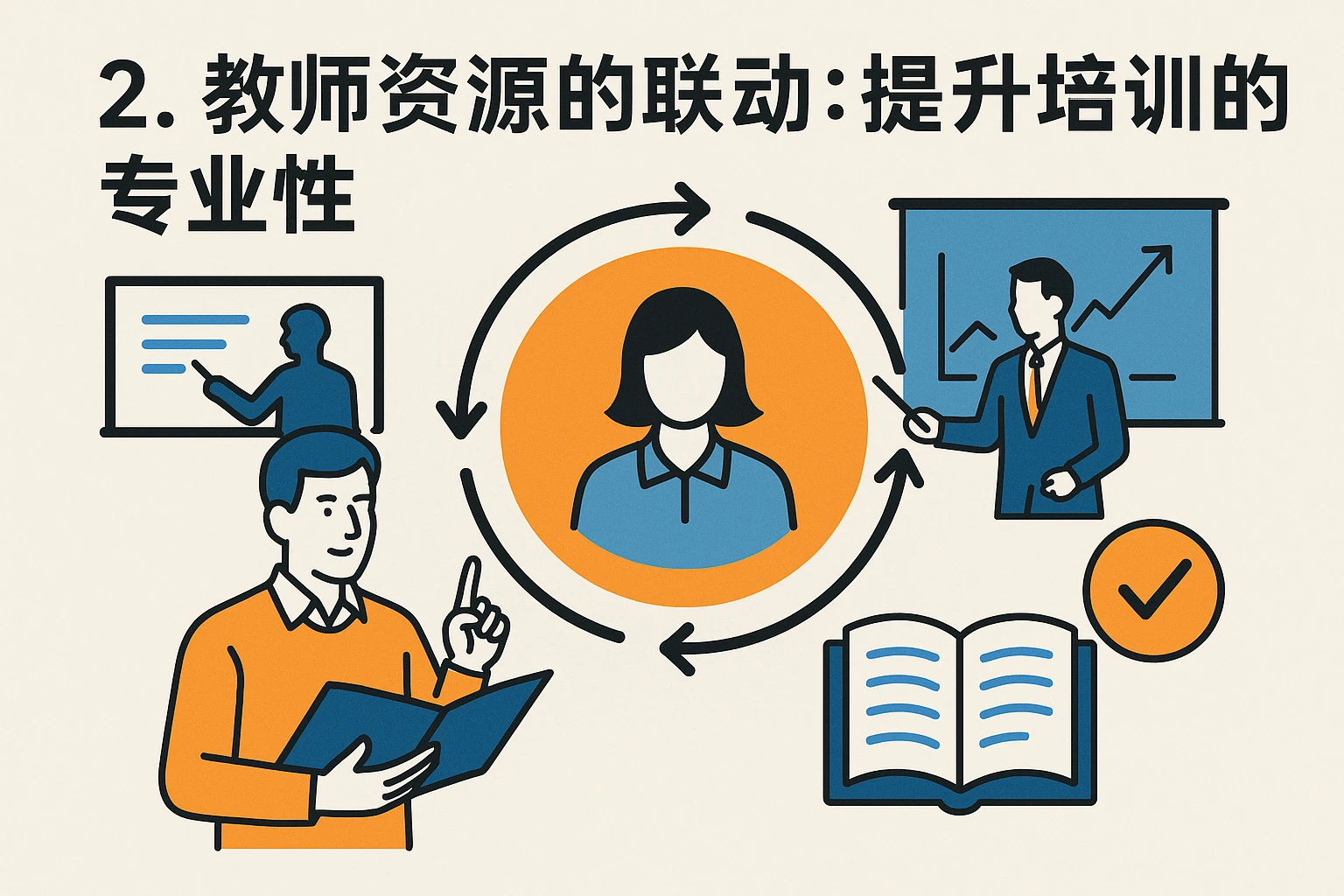 2. 教师资源的联动：提升培训的专业性