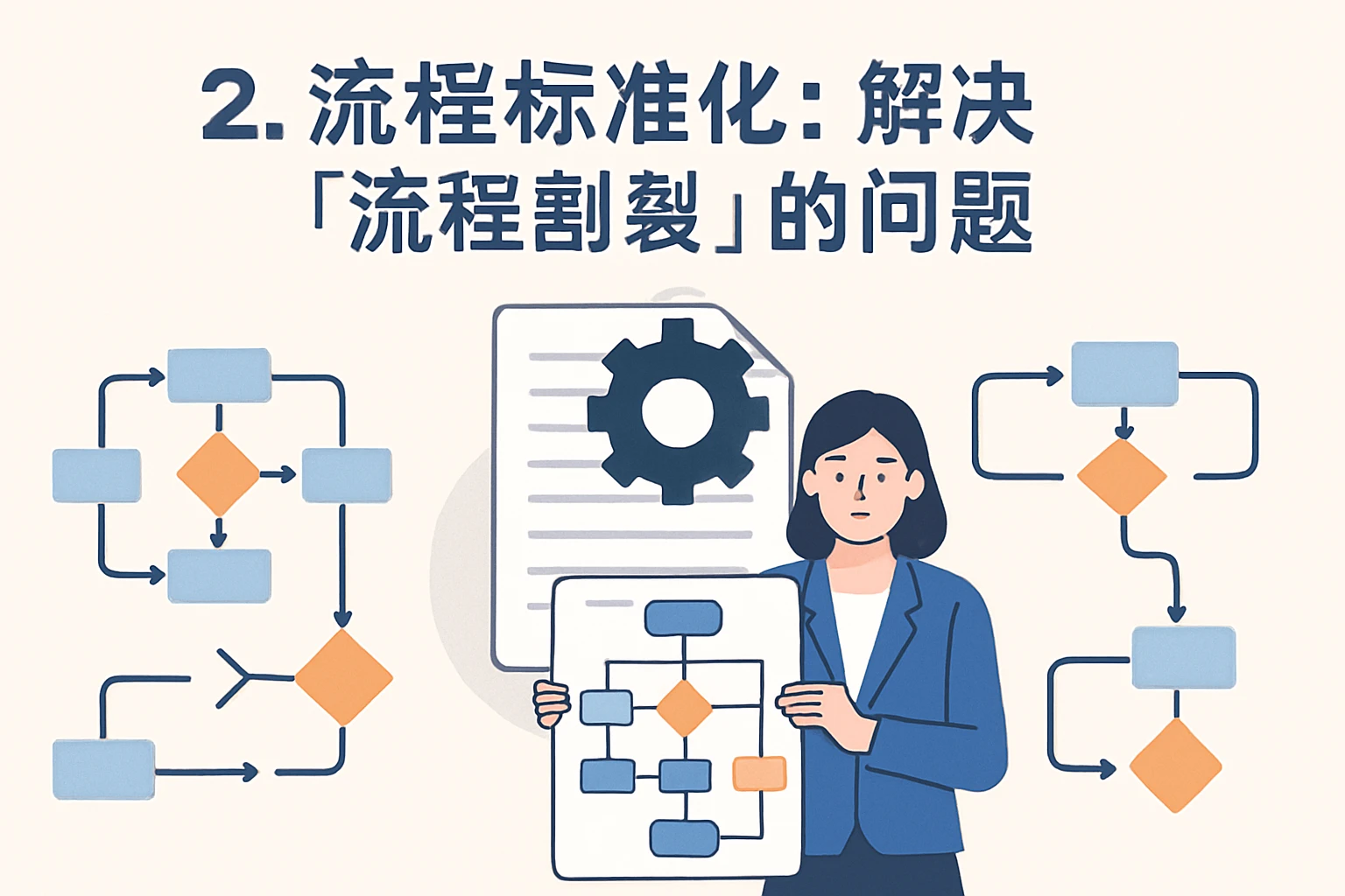 2. 流程标准化：解决“流程割裂”的问题