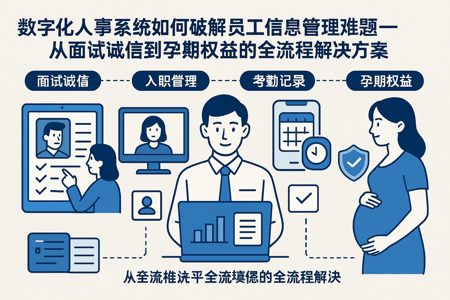 数字化人事系统如何破解员工信息管理难题——从面试诚信到孕期权益的全流程解决方案