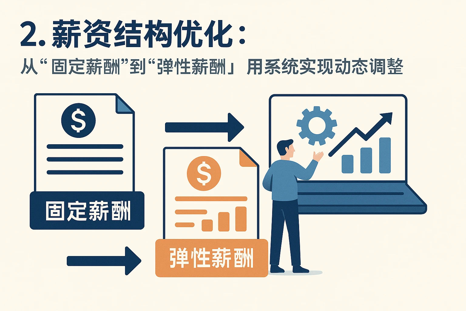 2. 薪资结构优化：从“固定薪酬”到“弹性薪酬”，用系统实现动态调整