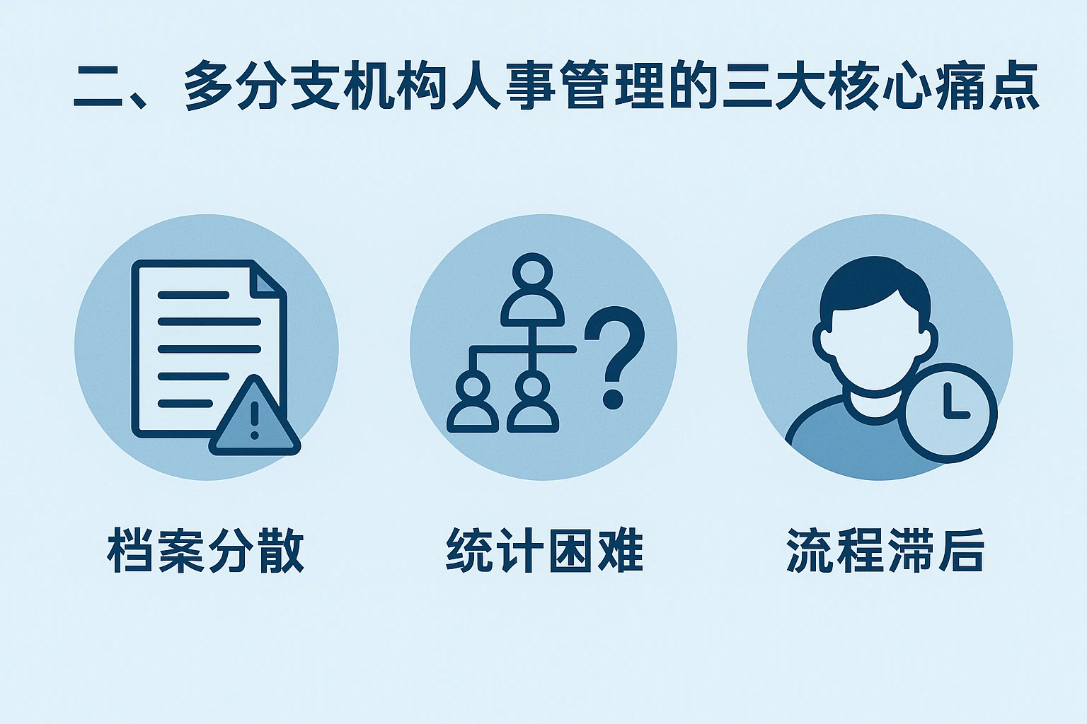 二、多分支机构人事管理的三大核心痛点