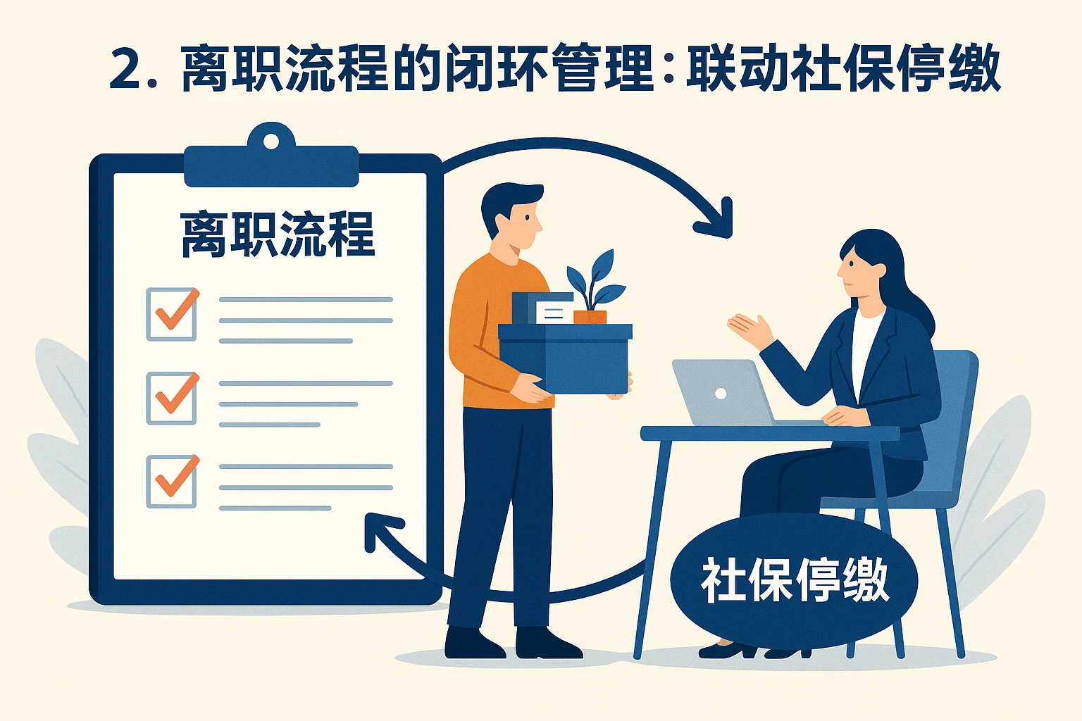 2. 离职流程的闭环管理：联动社保停缴