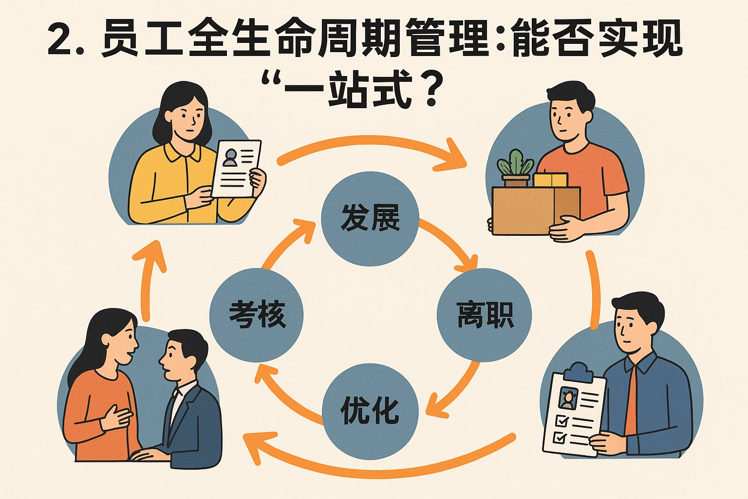 2. 员工全生命周期管理：能否实现“一站式”？