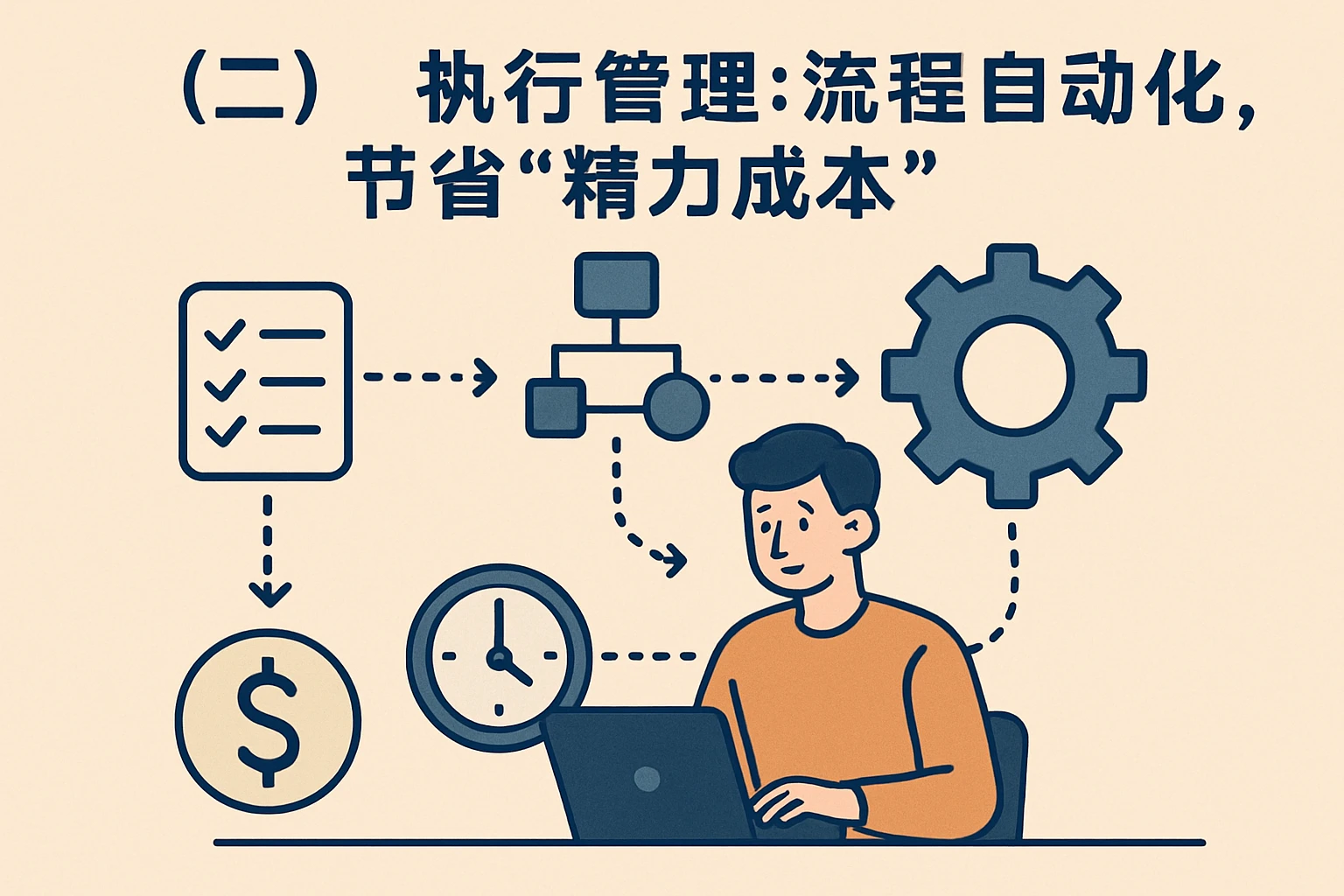 （二）执行管理：流程自动化，节省“精力成本”