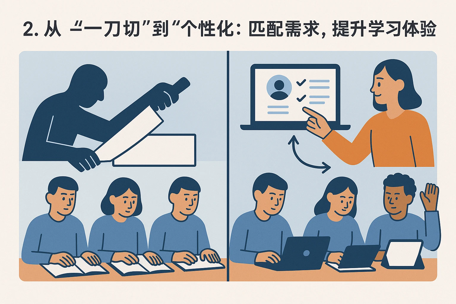 2. 从“一刀切”到“个性化”：匹配需求，提升学习体验