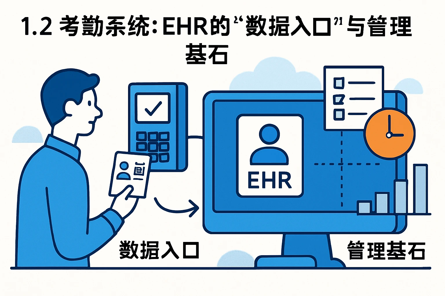 1.2 考勤系统：EHR的“数据入口”与管理基石