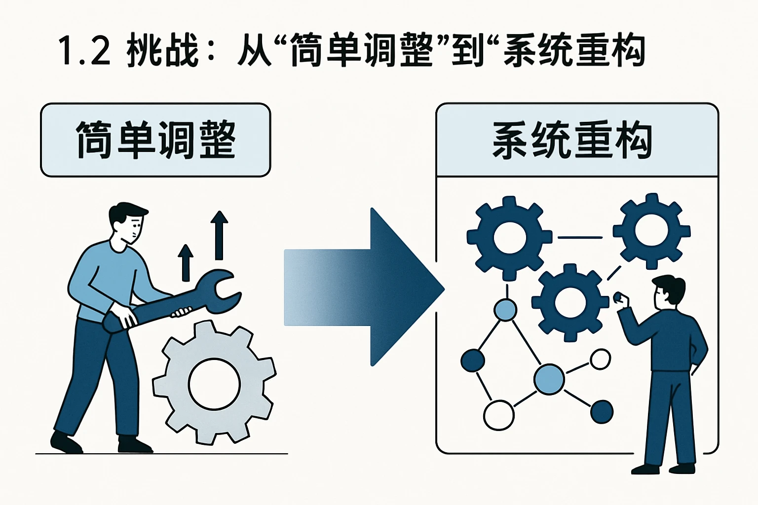 1.2 挑战：从“简单调整”到“系统重构”