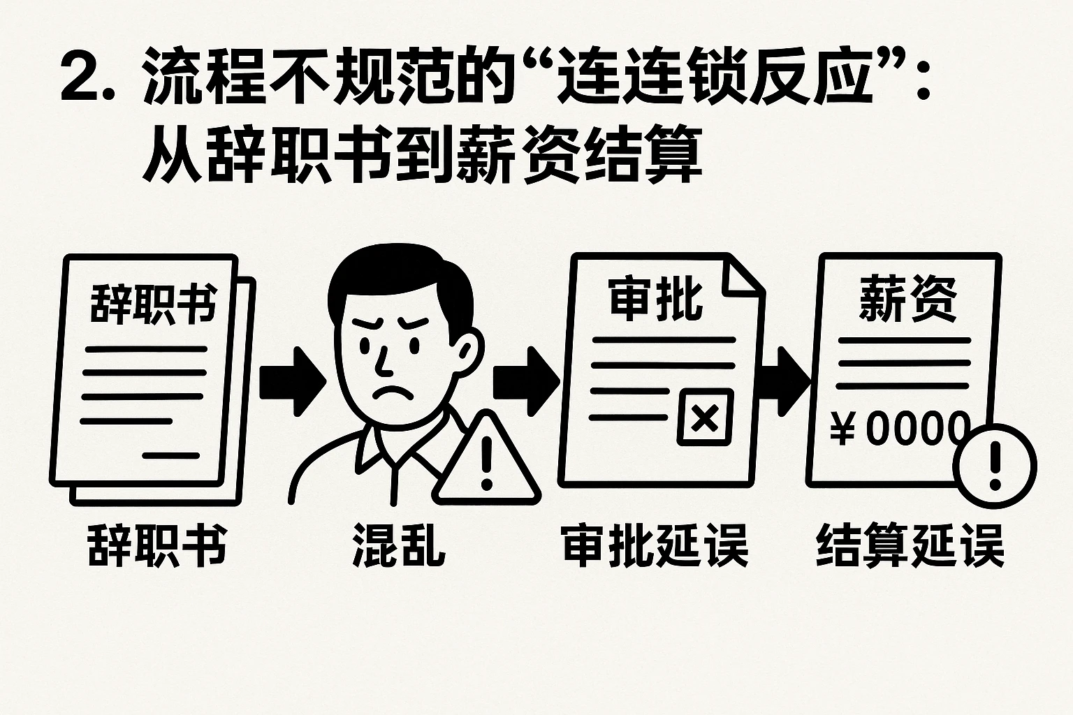 2. 流程不规范的“连锁反应”：从辞职书到薪资结算