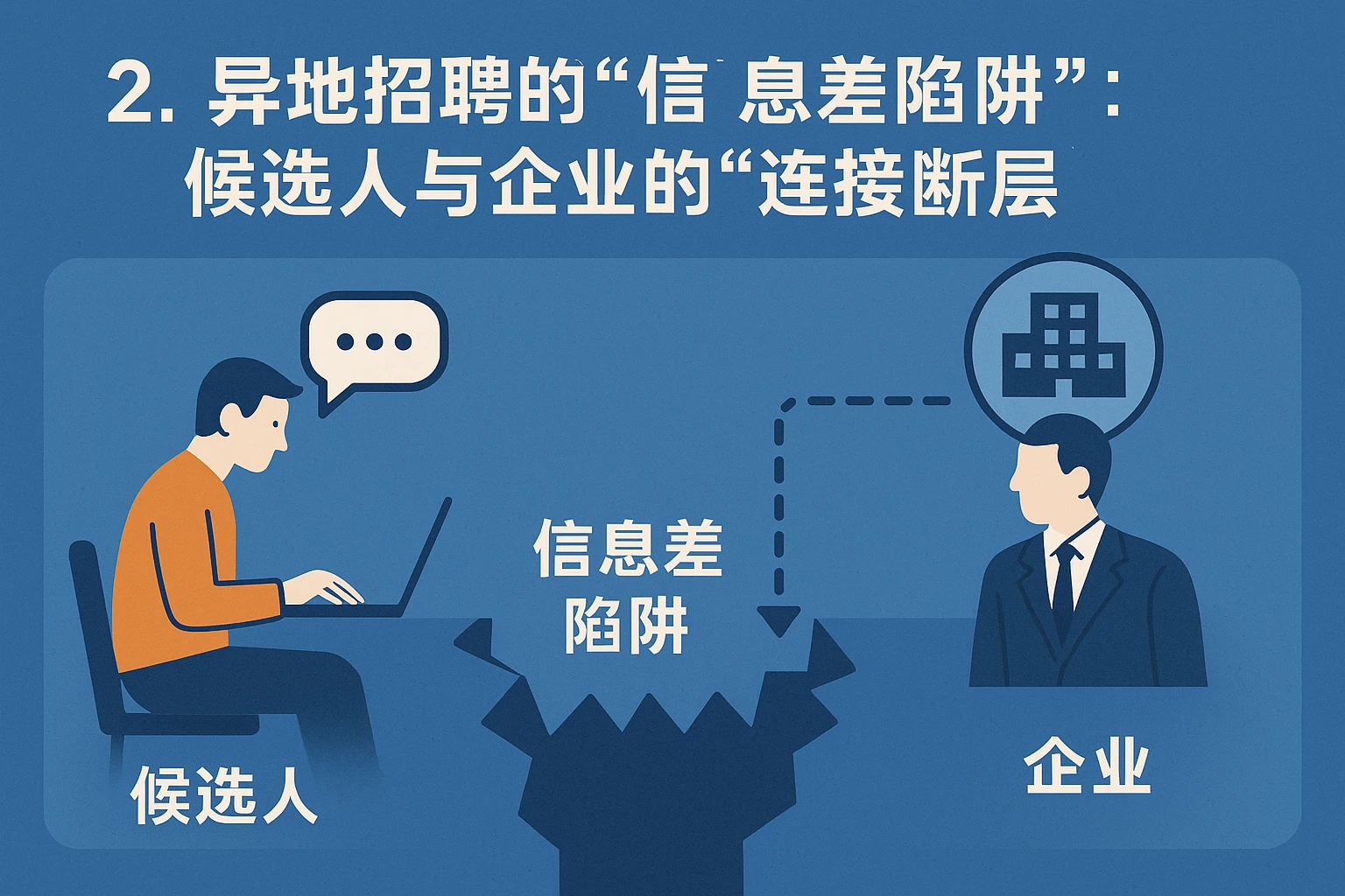 2. 异地招聘的“信息差陷阱”：候选人与企业的“连接断层”