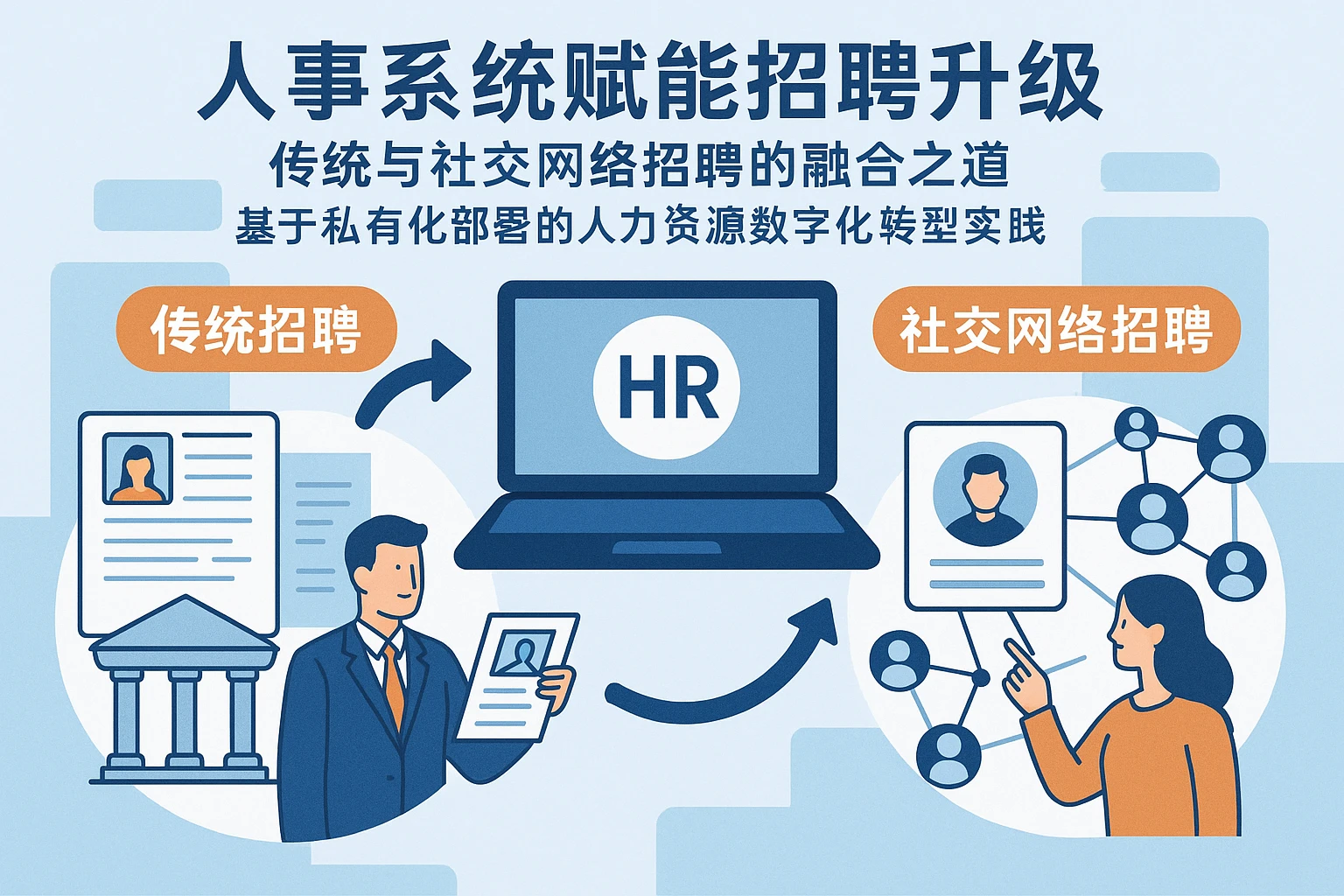 人事系统赋能招聘升级：传统与社交网络招聘的融合之道——基于私有化部署的人力资源数字化转型实践