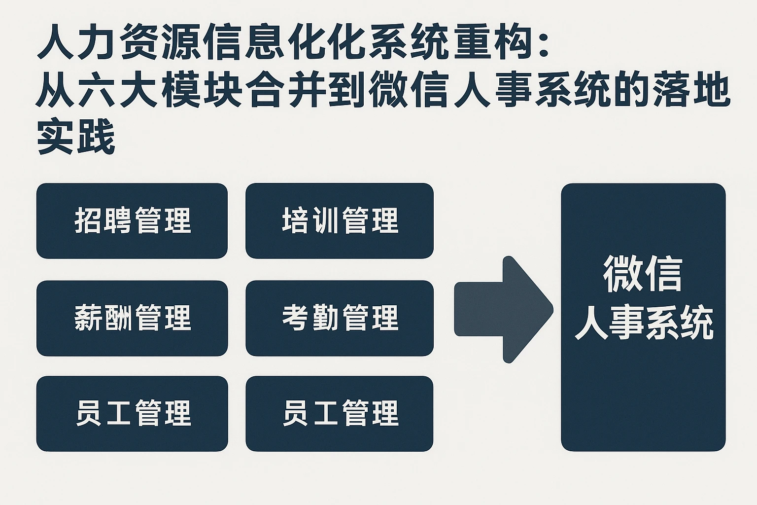 人力资源信息化系统重构：从六大模块合并到微信人事系统的落地实践
