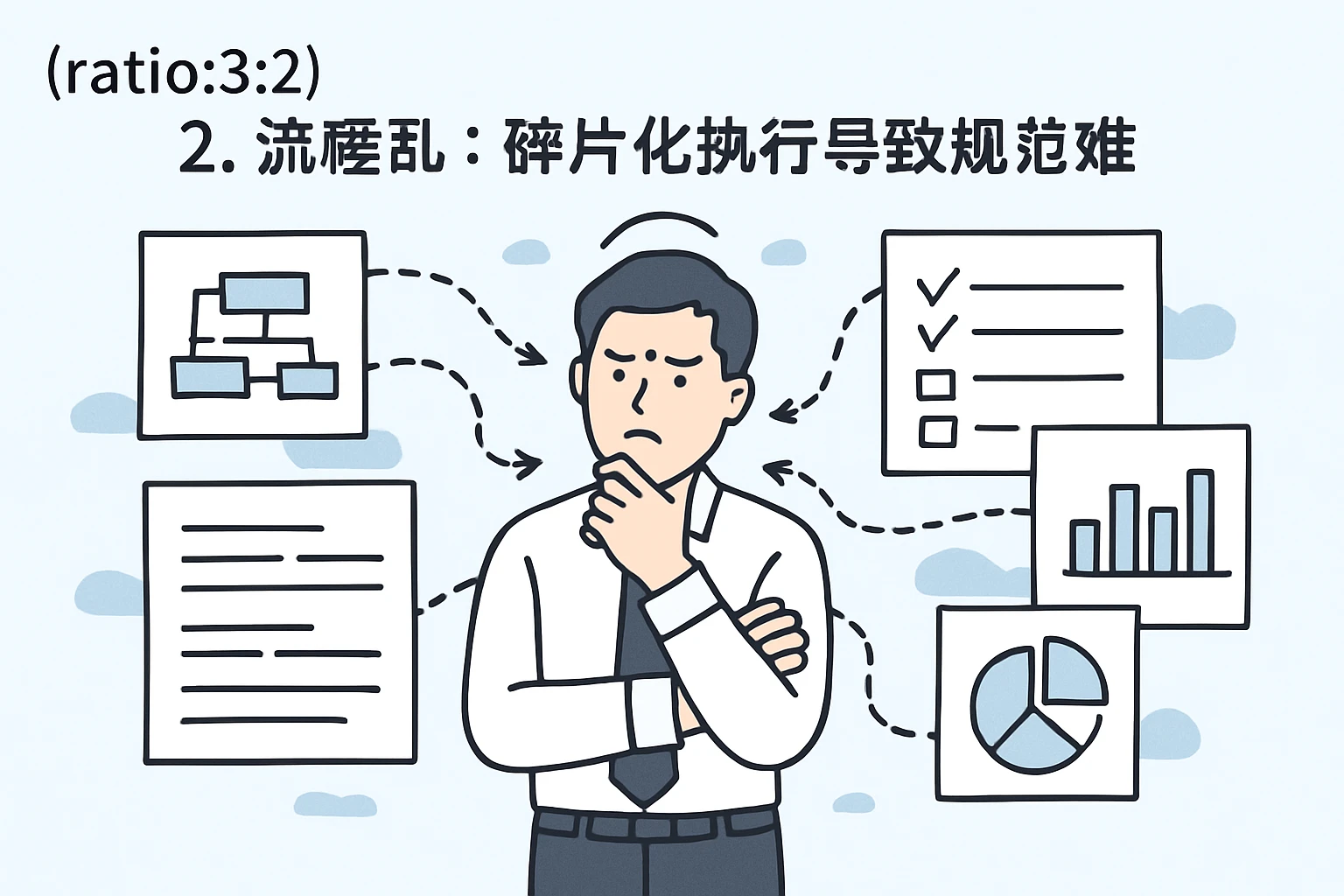 2. 流程乱：碎片化执行导致规范难
