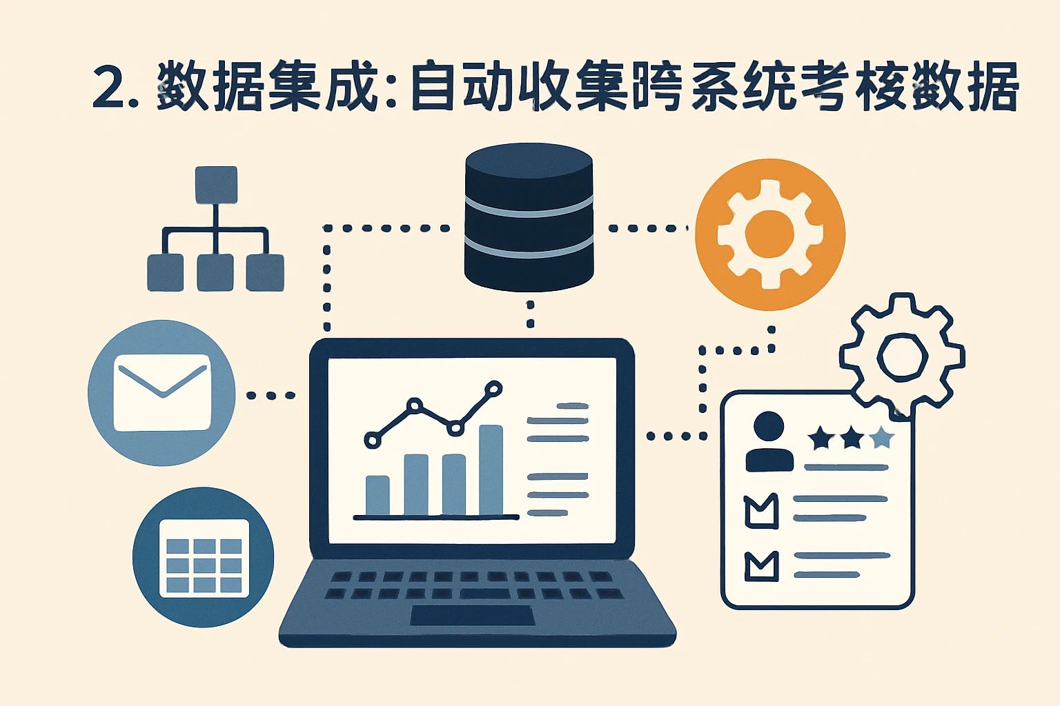 2. 数据集成：自动收集跨系统考核数据