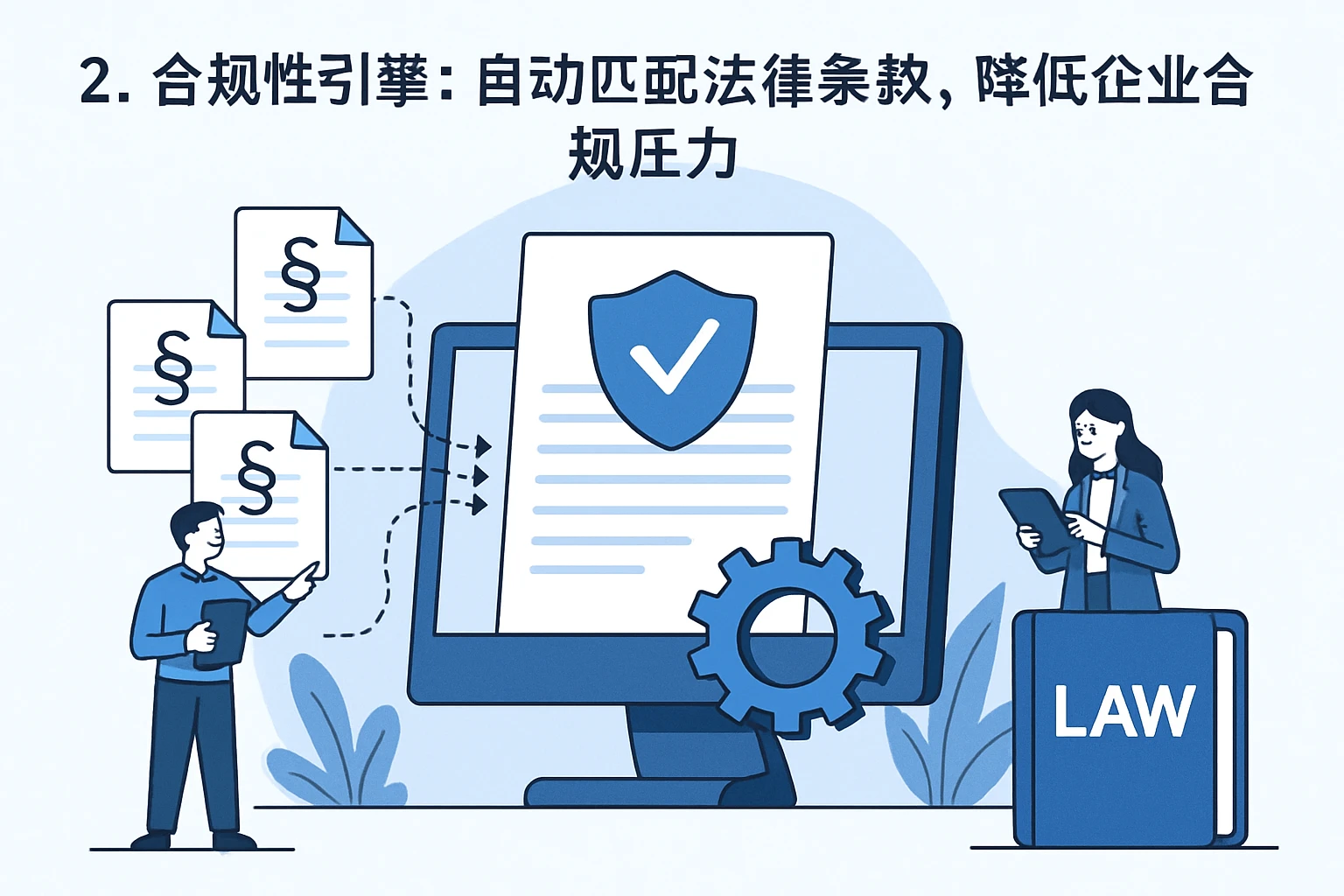 2. 合规性引擎：自动匹配法律条款，降低企业合规压力