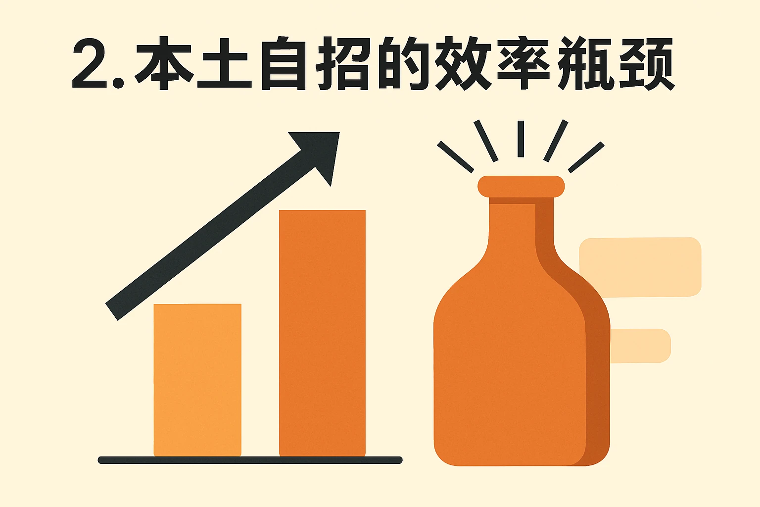 2. 本土自招的效率瓶颈