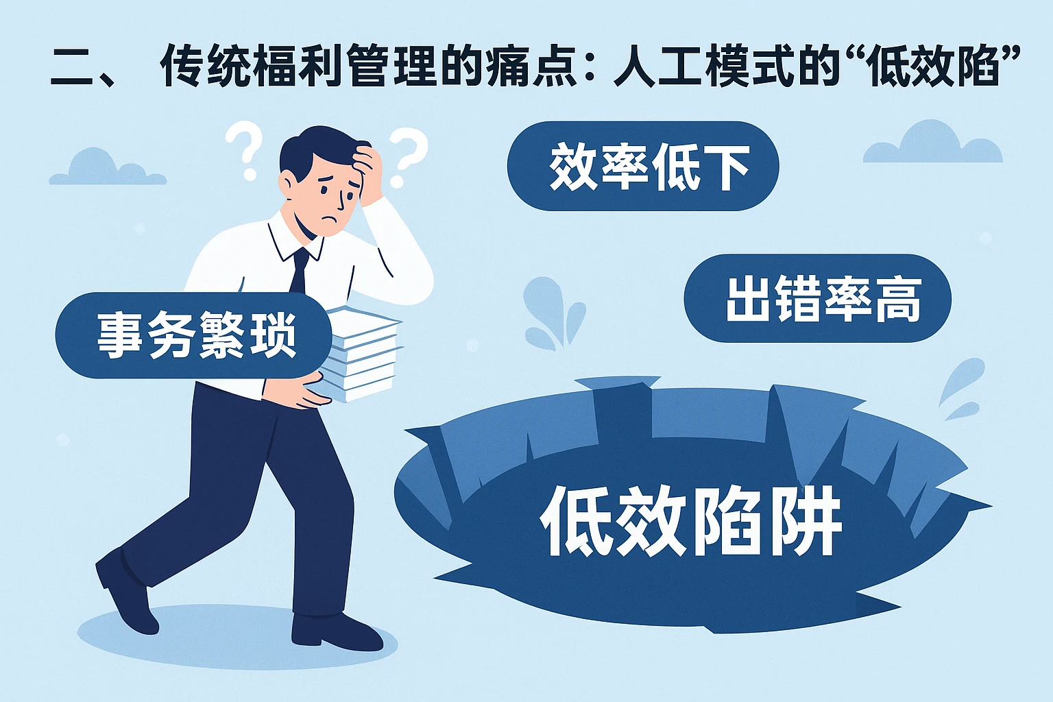 二、传统福利管理的痛点：人工模式的“低效陷阱”