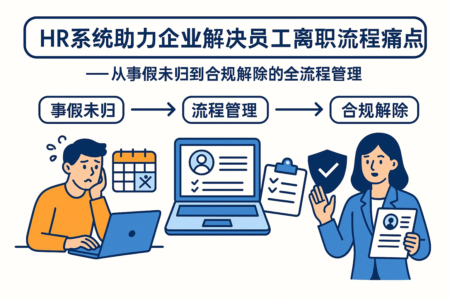 HR系统助力企业解决员工离职流程痛点——从事假未归到合规解除的全流程管理