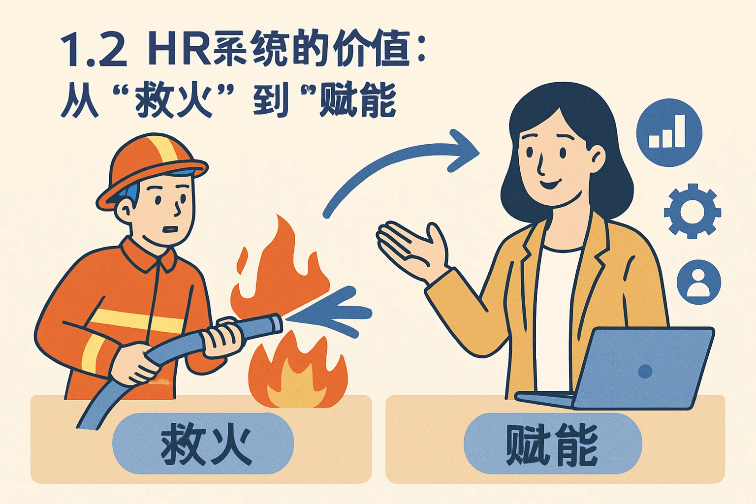 1.2 HR系统的价值：从“救火”到“赋能”
