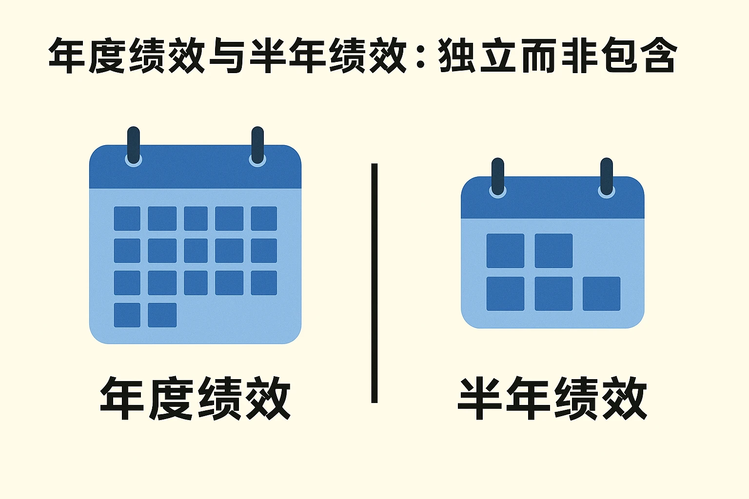 2. 年度绩效与半年绩效：独立而非包含