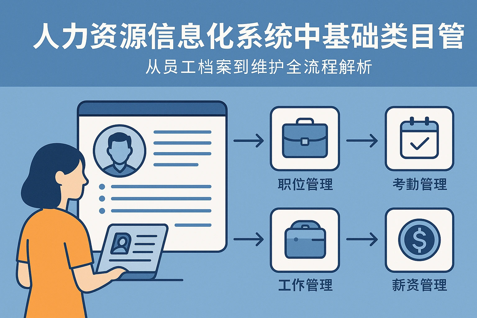 人力资源信息化系统中的基础类目管理：从员工档案到维护全流程解析