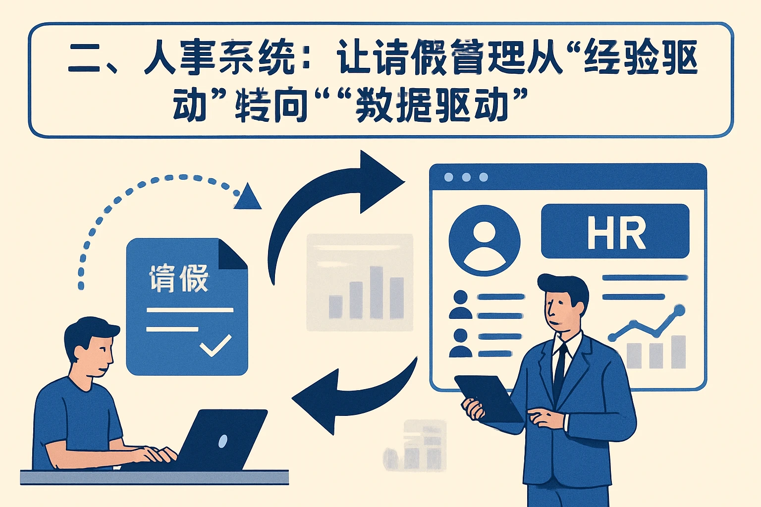二、人事系统：让请假管理从“经验驱动”转向“数据驱动”