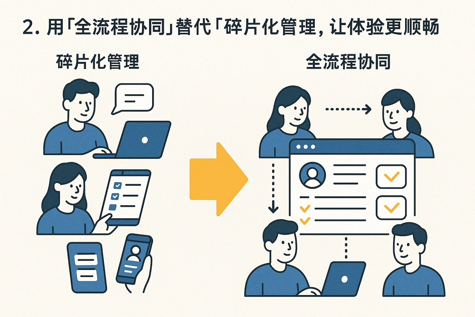 2. 用“全流程协同”替代“碎片化管理”，让体验更顺畅