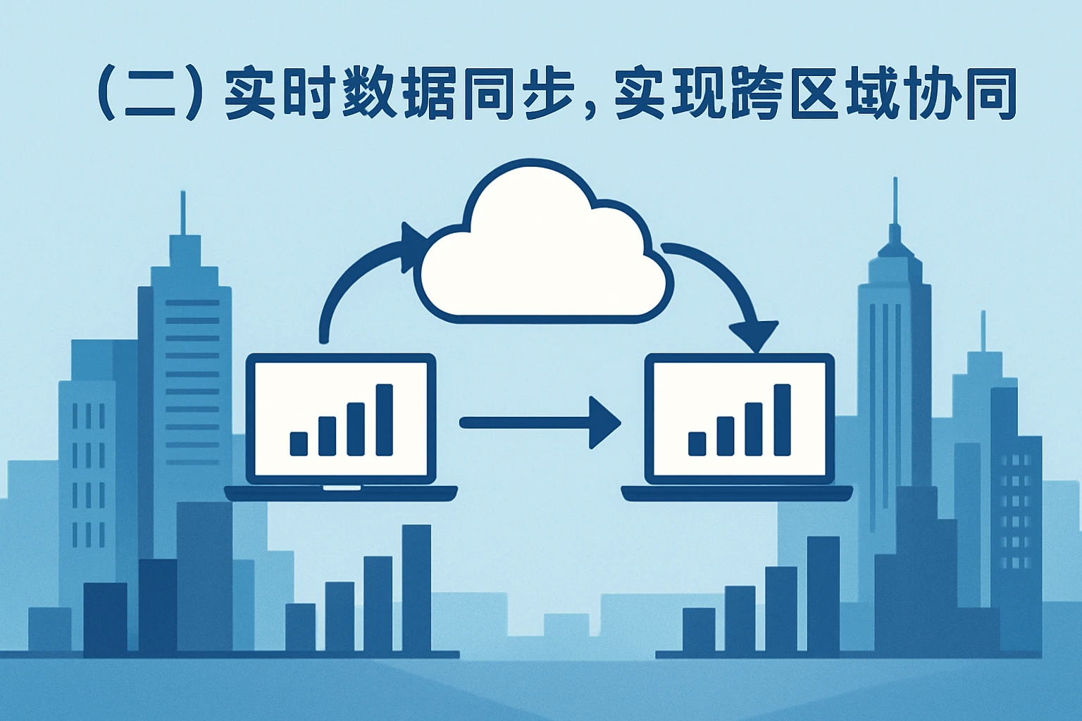 (二)实时数据同步,实现跨区域协同