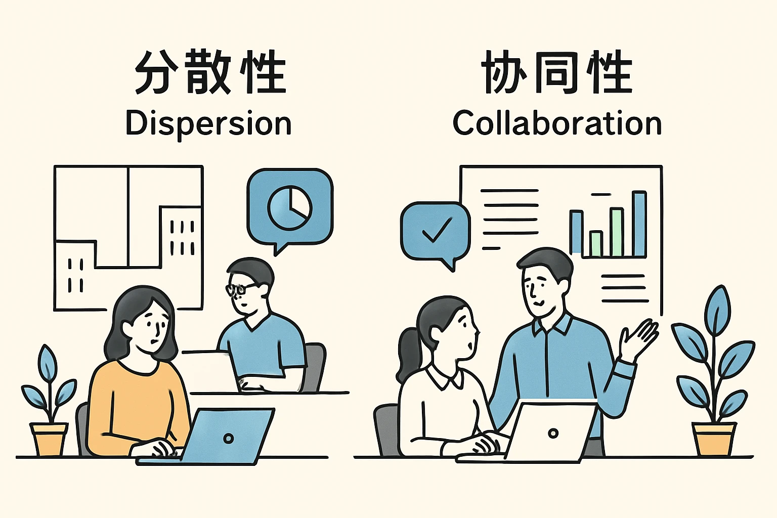 2. 工作场景的“分散性”与“协同性”需求