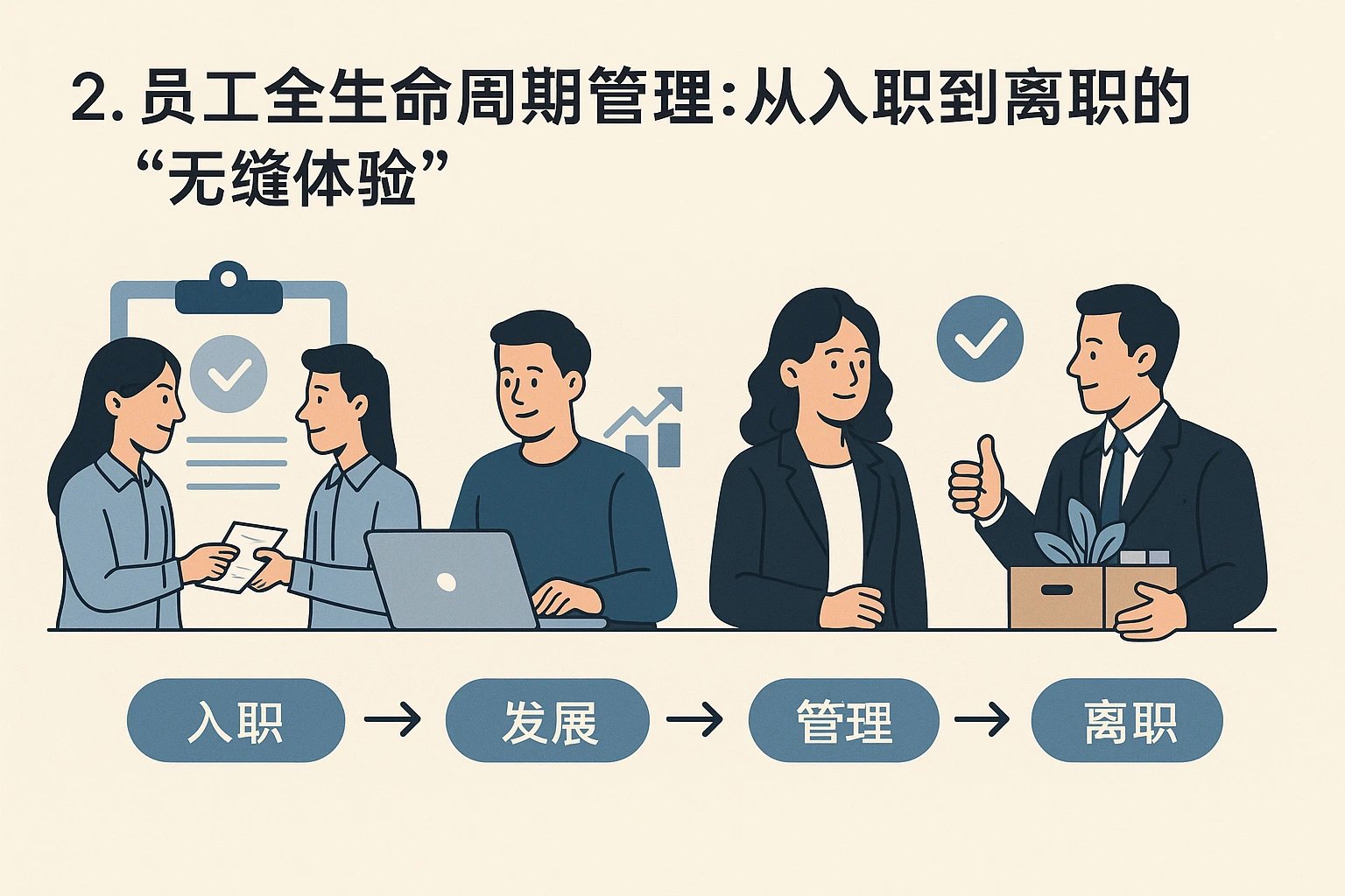 2. 员工全生命周期管理：从入职到离职的“无缝体验”