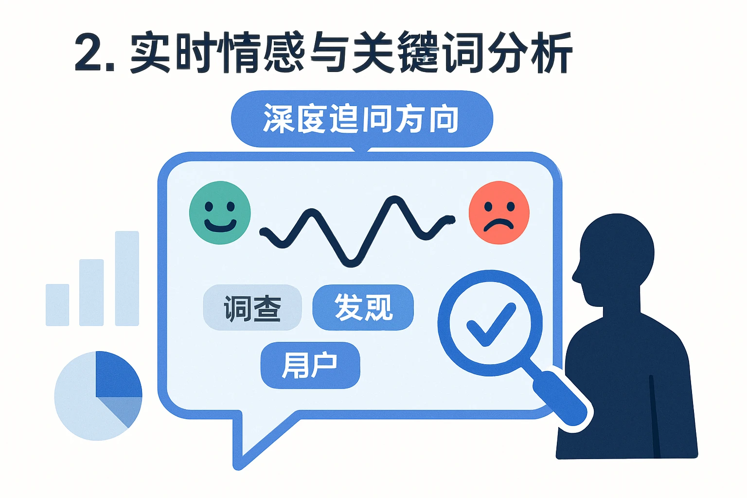 2. 实时情感与关键词分析，提示“深度追问方向”