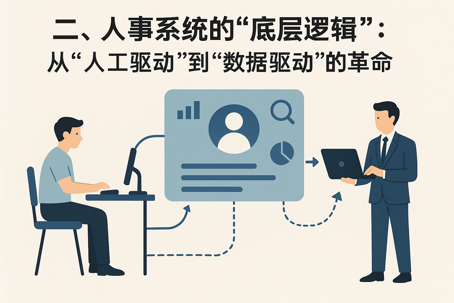 二、人事系统的“底层逻辑”：从“人工驱动”到“数据驱动”的革命