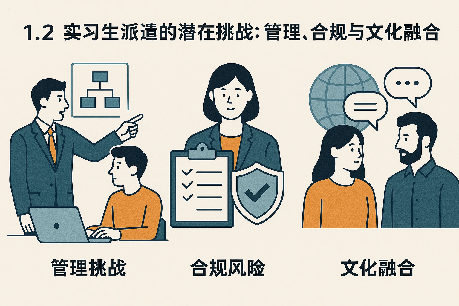 1.2 实习生派遣的潜在挑战：管理、合规与文化融合