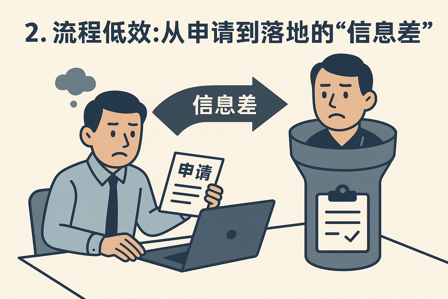2. 流程低效：从申请到落地的“信息差”
