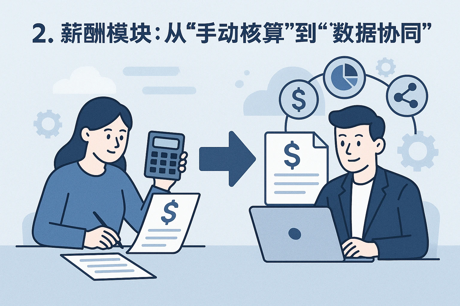 2. 薪酬模块：从“手动核算”到“数据协同”