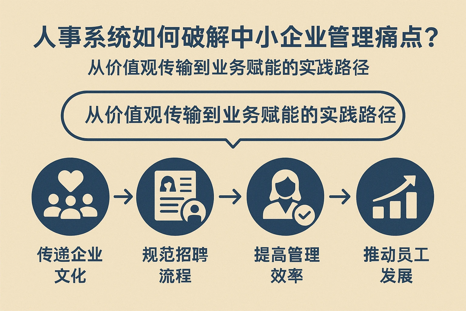 人事系统如何破解中小企业管理痛点？从价值观传输到业务赋能的实践路径