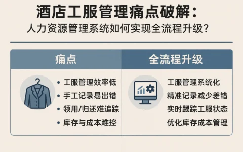 酒店工服管理痛点破解：人力资源管理系统如何实现全流程升级？