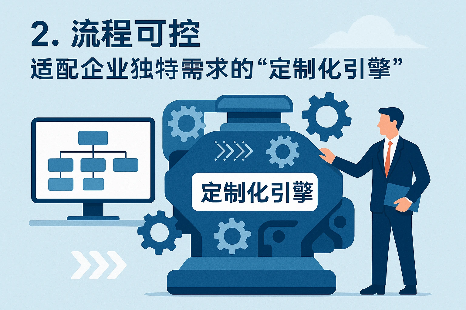 2. 流程可控：适配企业独特需求的“定制化引擎”