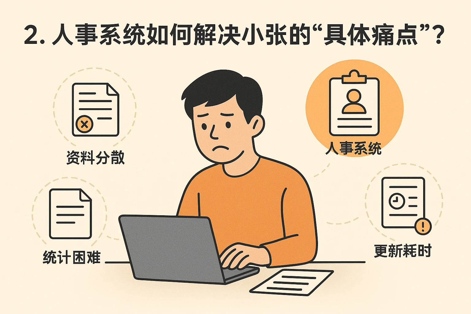 2. 人事系统如何解决小张的“具体痛点”？