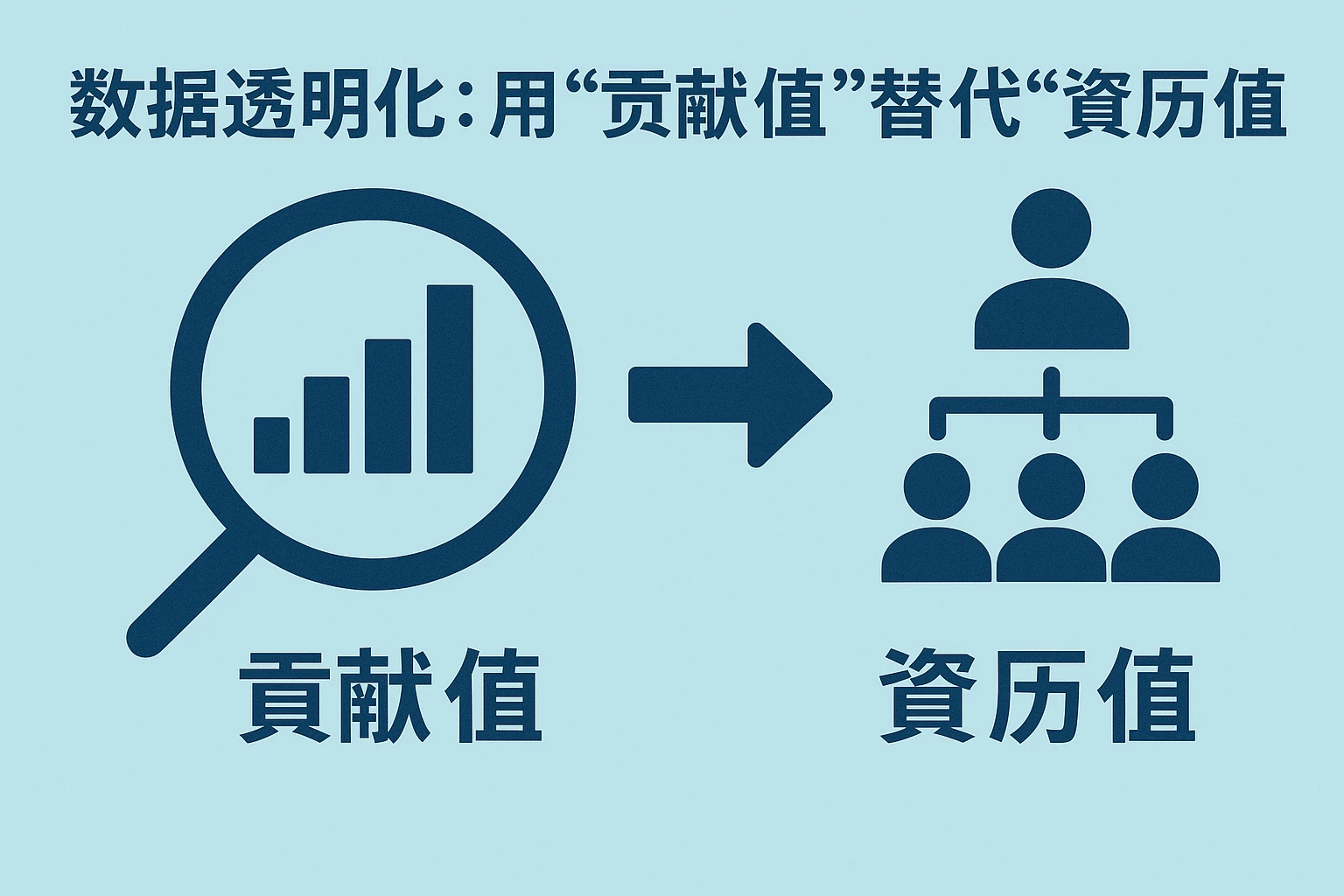 2. 数据透明化：用“贡献值”替代“资历值”