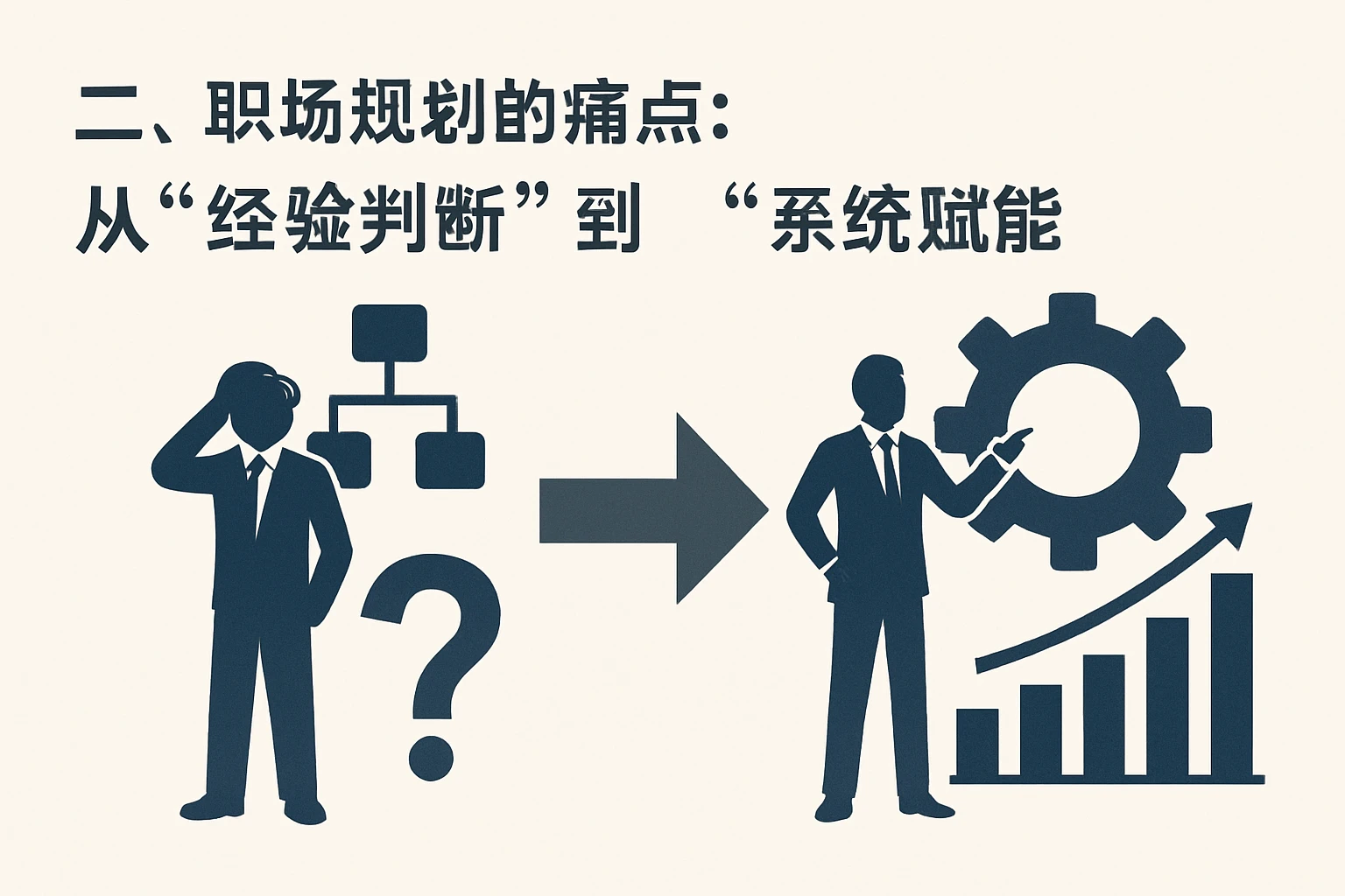 二、职场规划的痛点：从“经验判断”到“系统赋能”