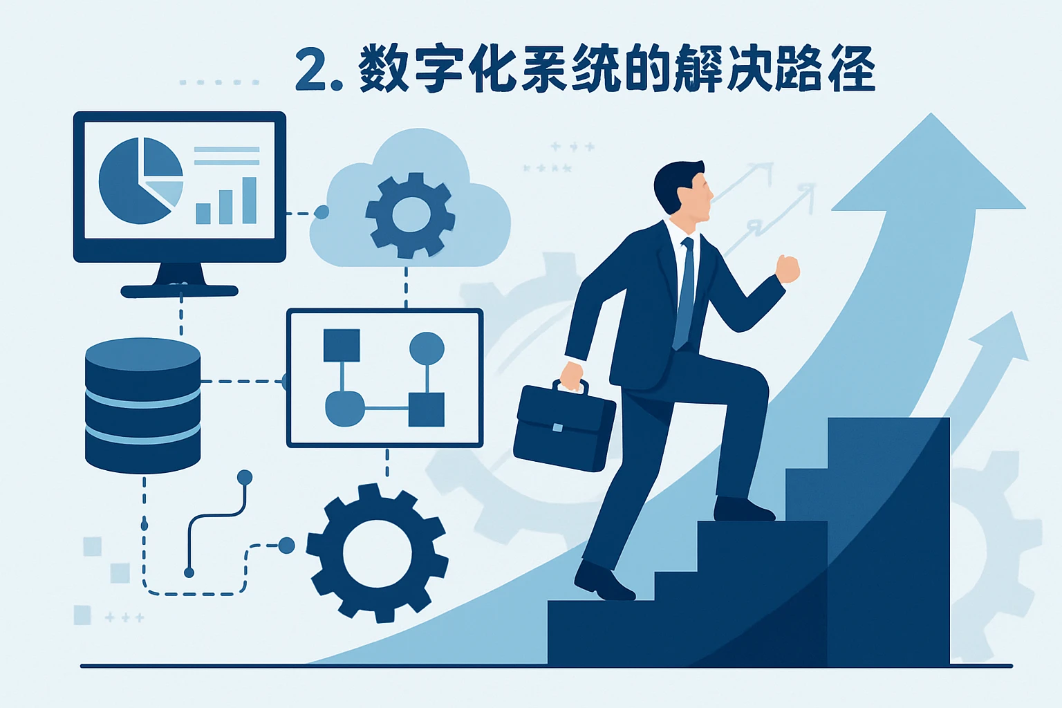 2. 数字化系统的解决路径