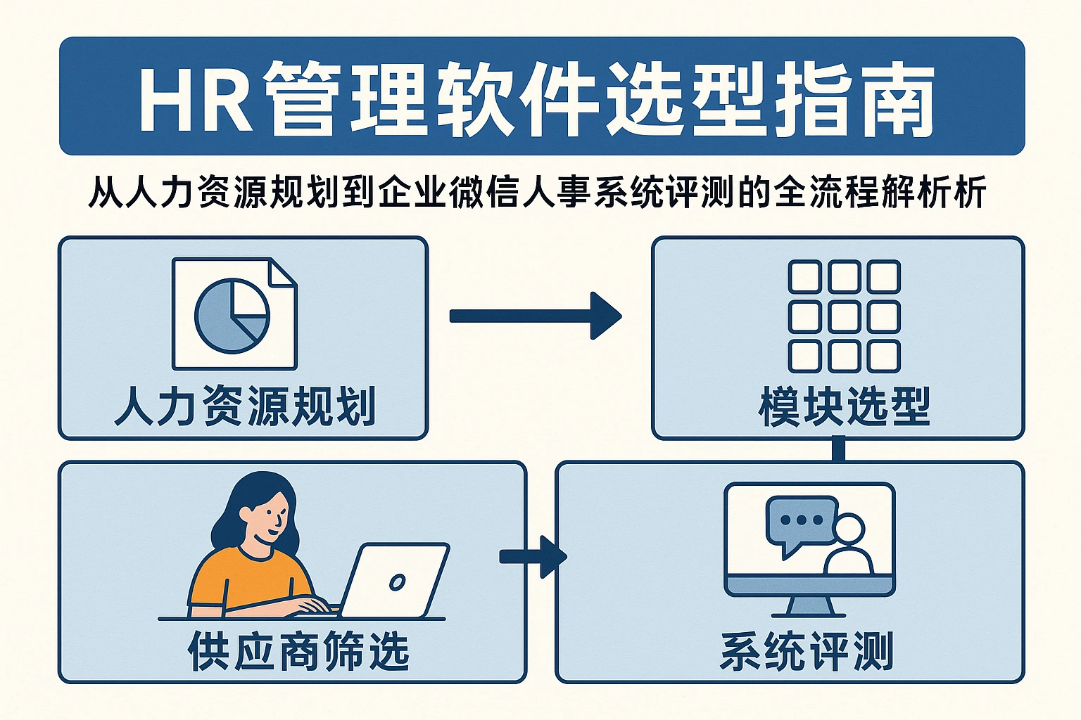 HR管理软件选型指南：从人力资源规划到企业微信人事系统评测的全流程解析