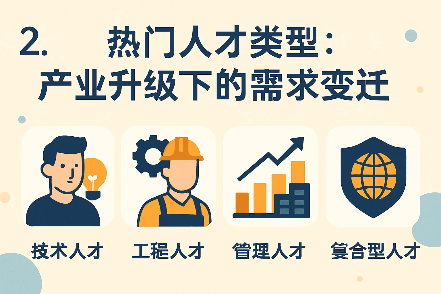 2. 热门人才类型：产业升级下的需求变迁