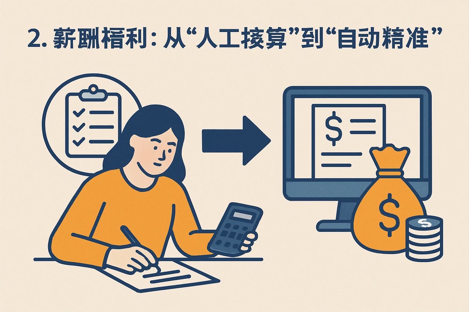 2. 薪酬福利：从“人工核算”到“自动精准”