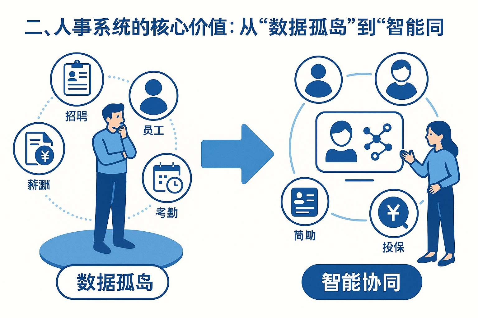 二、人事系统的核心价值:从“数据孤岛”到“智能协同”