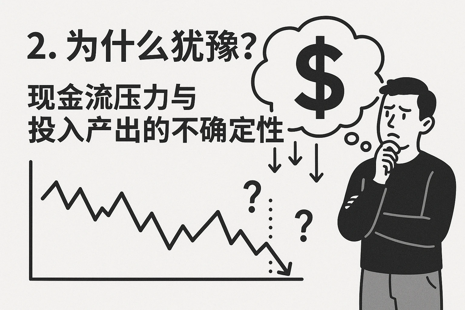 2. 为什么犹豫？—— 现金流压力与投入产出的不确定性