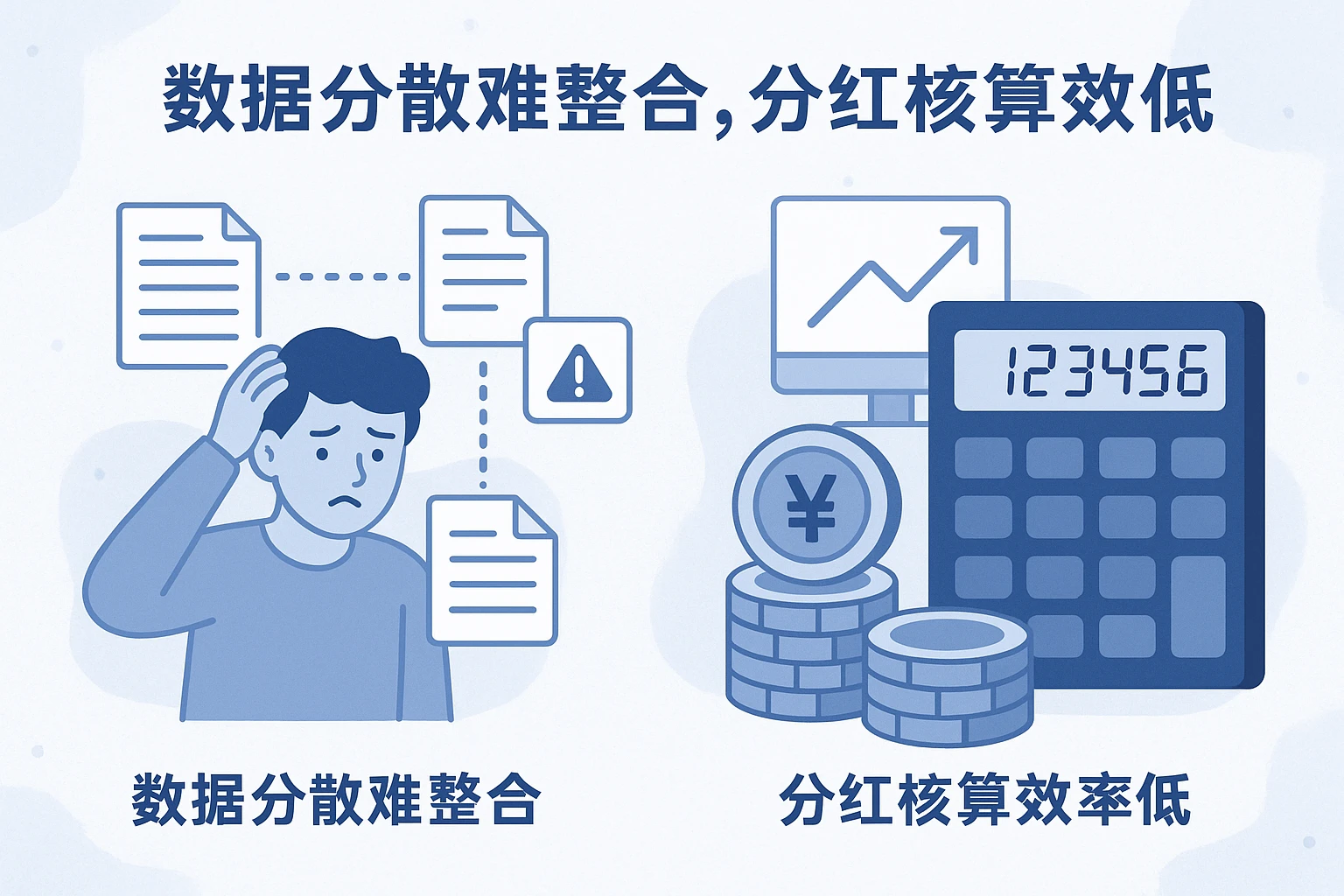 2. 数据分散难整合，分红核算效率低