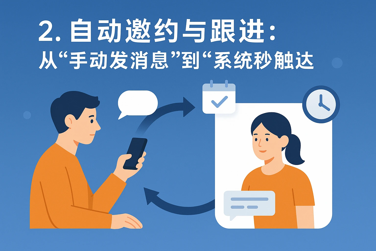 2. 自动邀约与跟进：从“手动发消息”到“系统秒触达”