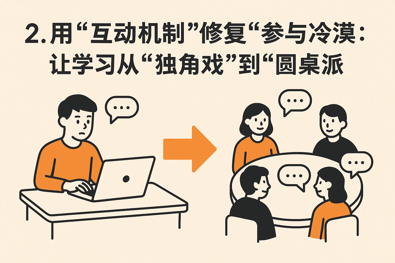 2. 用“互动机制”修复“参与冷漠”：让学习从“独角戏”到“圆桌派”