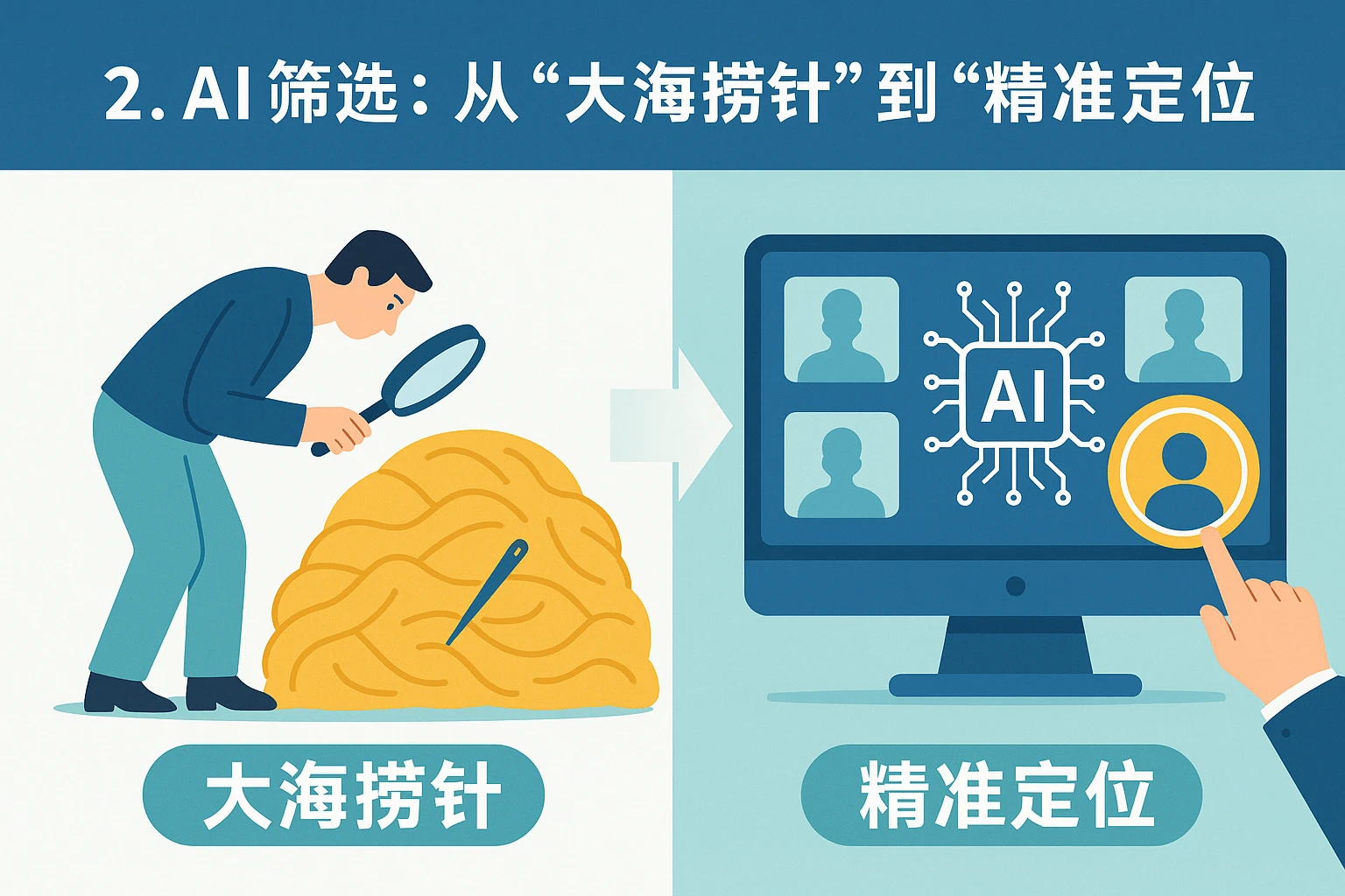 2. AI筛选：从“大海捞针”到“精准定位”